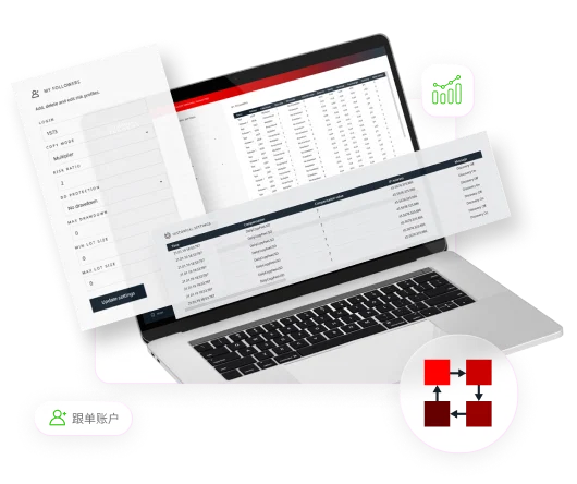 Laptop with Communitraders charts