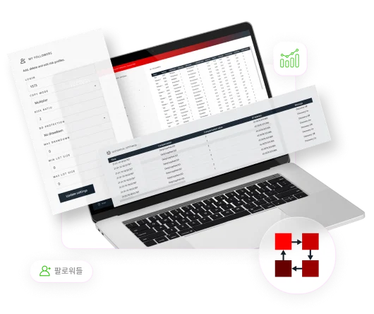Laptop with Communitraders charts