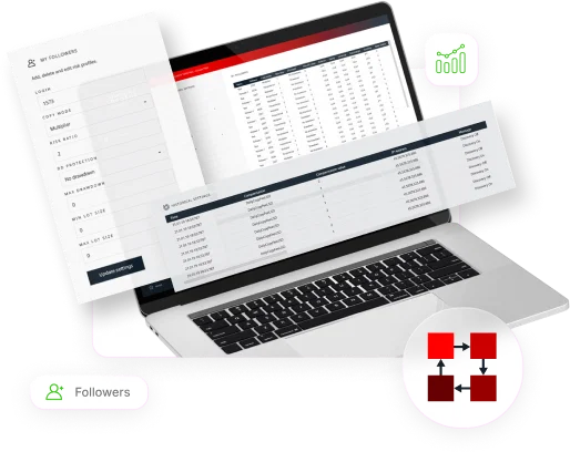 Laptop with Communitraders charts