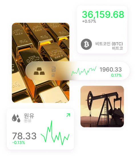 Tracking gold, oil, Bitcoin prices